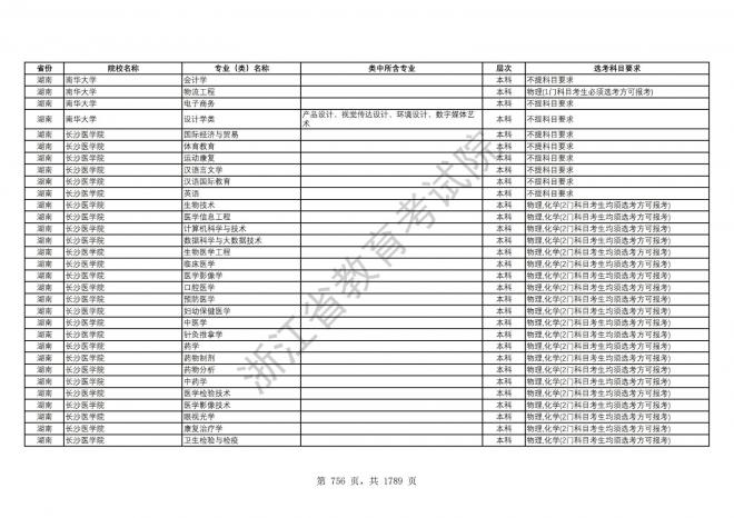 2024年浙江普通高校招生专业选考科目要求