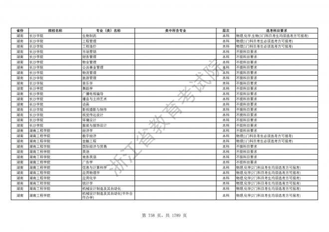 2024年浙江普通高校招生专业选考科目要求