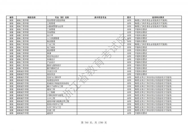 2024年浙江普通高校招生专业选考科目要求