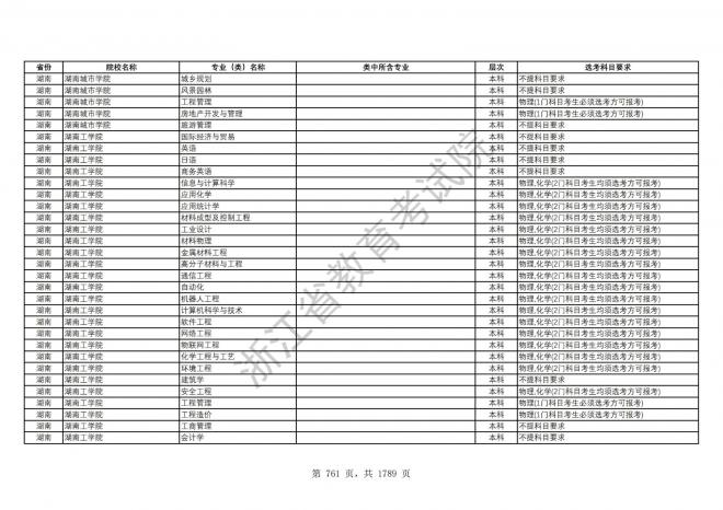 2024年浙江普通高校招生专业选考科目要求