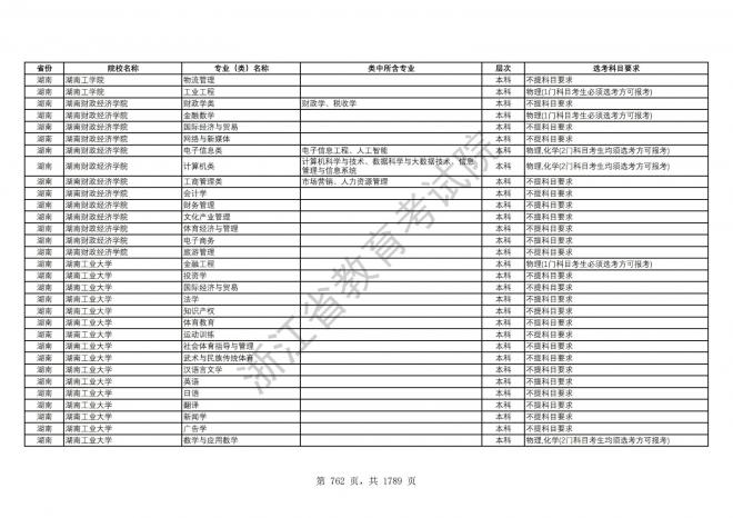 2024年浙江普通高校招生专业选考科目要求