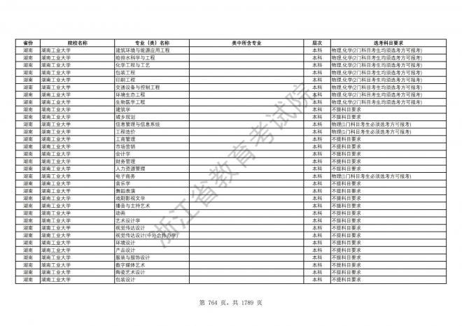 2024年浙江普通高校招生专业选考科目要求