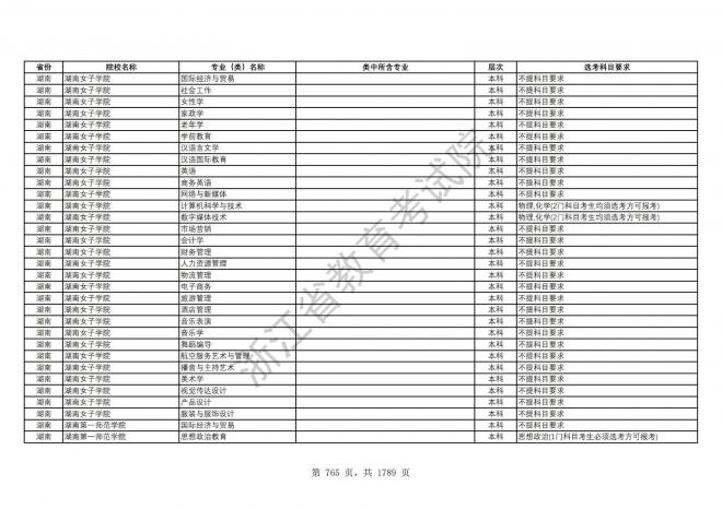 2024年浙江普通高校招生专业选考科目要求