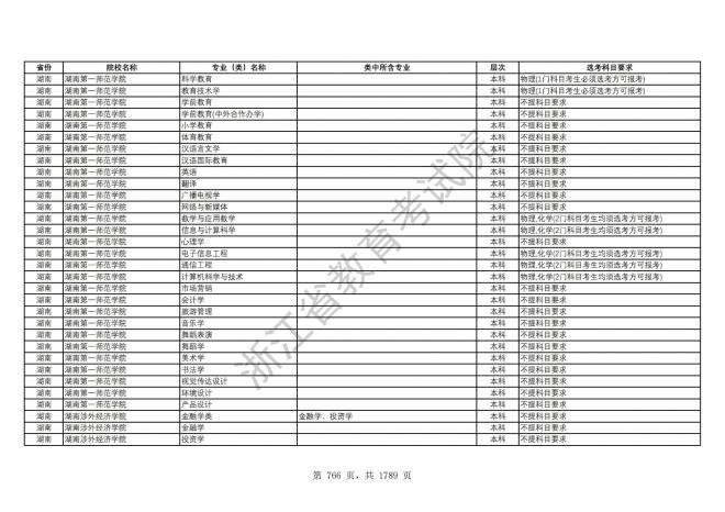 2024年浙江普通高校招生专业选考科目要求