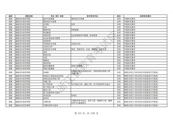 2024年浙江普通高校招生专业选考科目要求