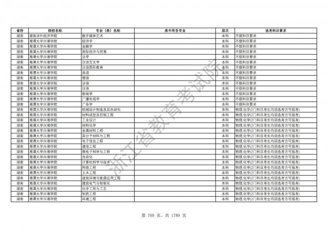 2024年浙江普通高校招生专业选考科目要求