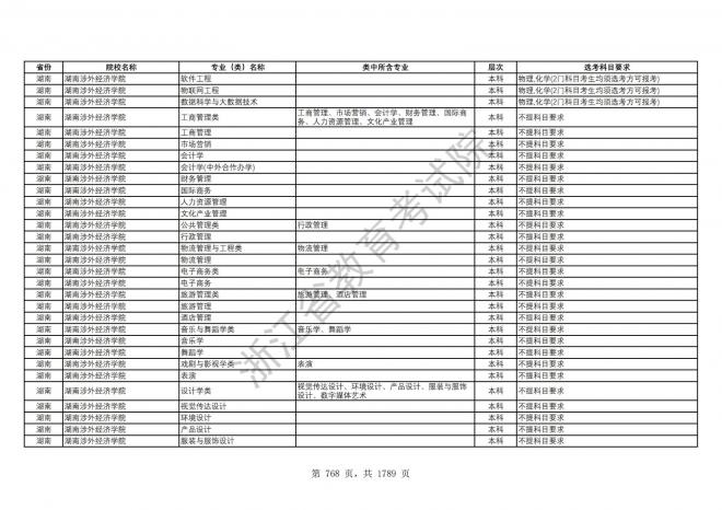 2024年浙江普通高校招生专业选考科目要求