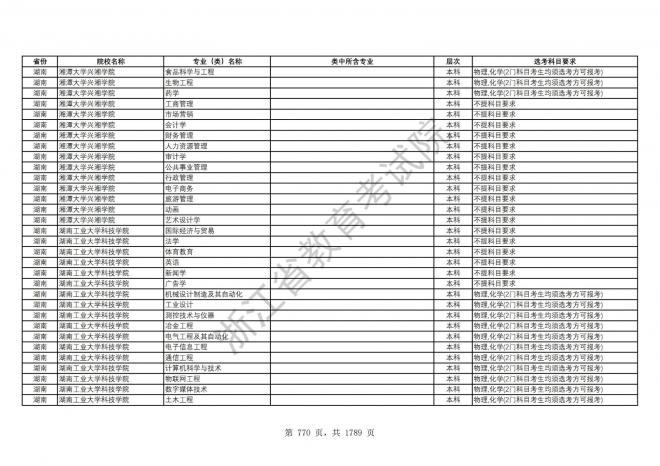 2024年浙江普通高校招生专业选考科目要求