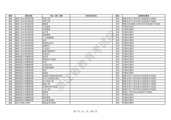 2024年浙江普通高校招生专业选考科目要求