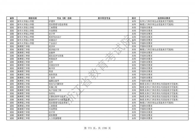 2024年浙江普通高校招生专业选考科目要求