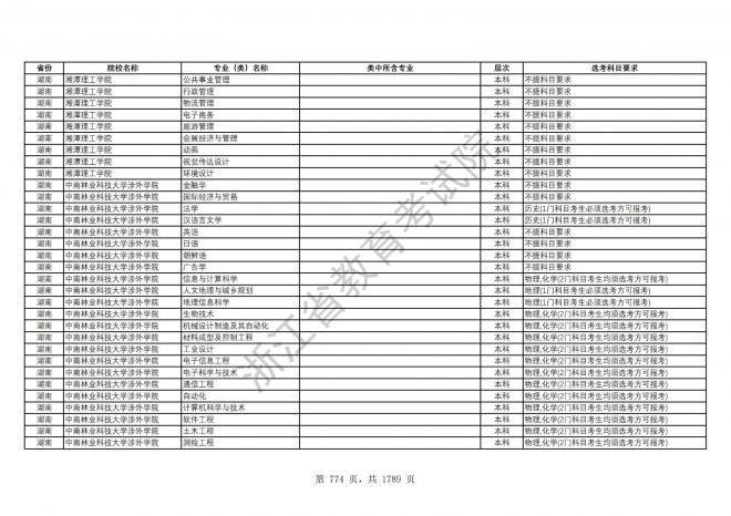 2024年浙江普通高校招生专业选考科目要求