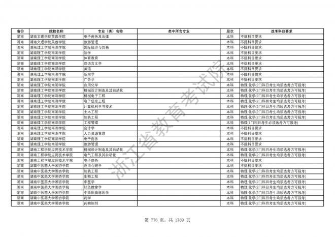 2024年浙江普通高校招生专业选考科目要求