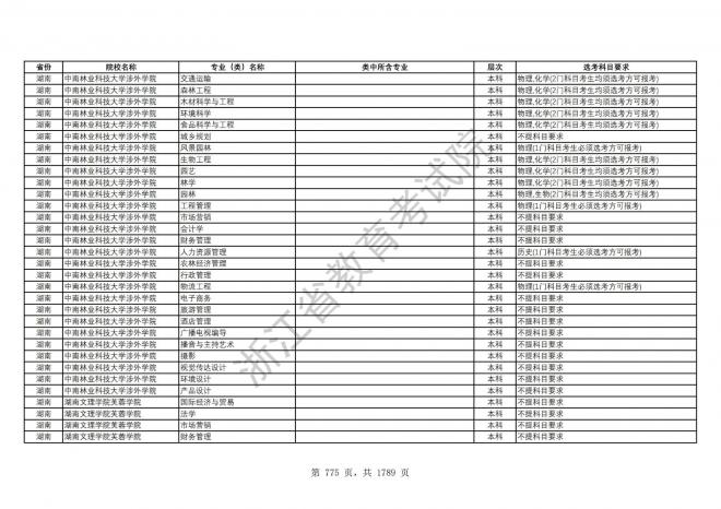 2024年浙江普通高校招生专业选考科目要求