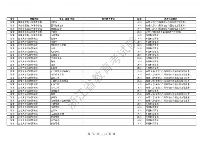 2024年浙江普通高校招生专业选考科目要求