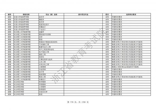 2024年浙江普通高校招生专业选考科目要求