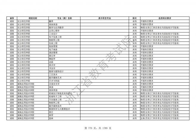 2024年浙江普通高校招生专业选考科目要求