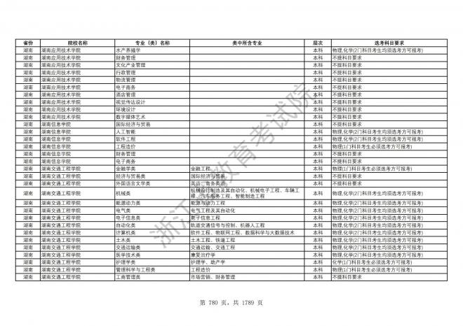 2024年浙江普通高校招生专业选考科目要求