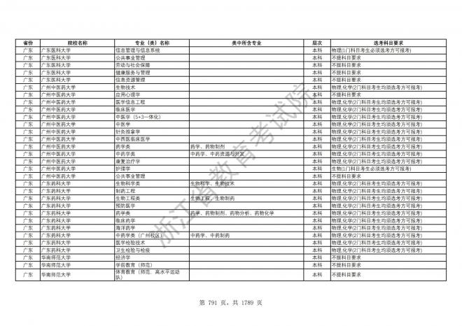 2024年浙江普通高校招生专业选考科目要求