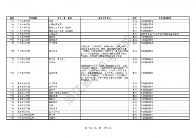 2024年浙江普通高校招生专业选考科目要求