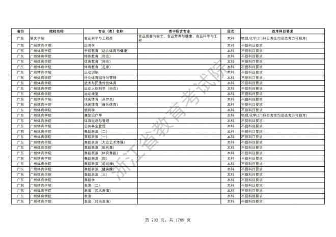 2024年浙江普通高校招生专业选考科目要求