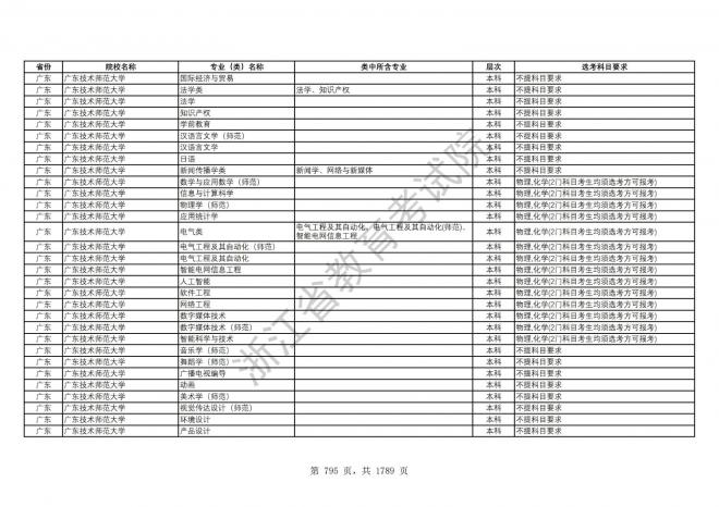 2024年浙江普通高校招生专业选考科目要求