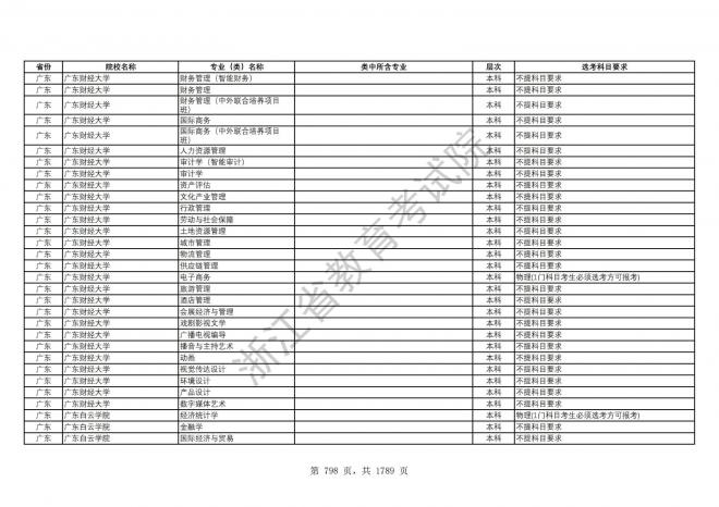 2024年浙江普通高校招生专业选考科目要求