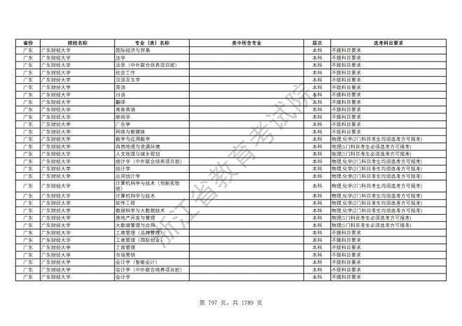 2024年浙江普通高校招生专业选考科目要求