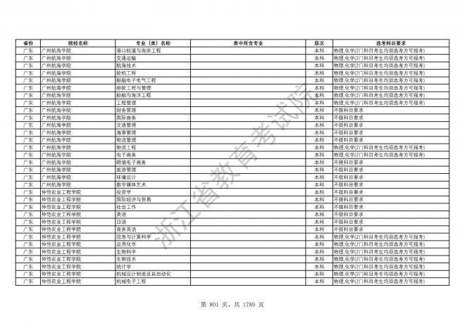 2024年浙江普通高校招生专业选考科目要求