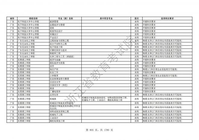 2024年浙江普通高校招生专业选考科目要求