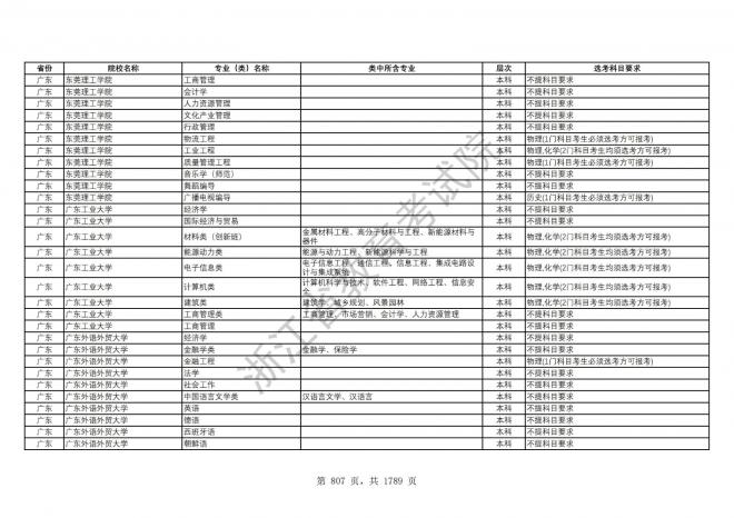 2024年浙江普通高校招生专业选考科目要求