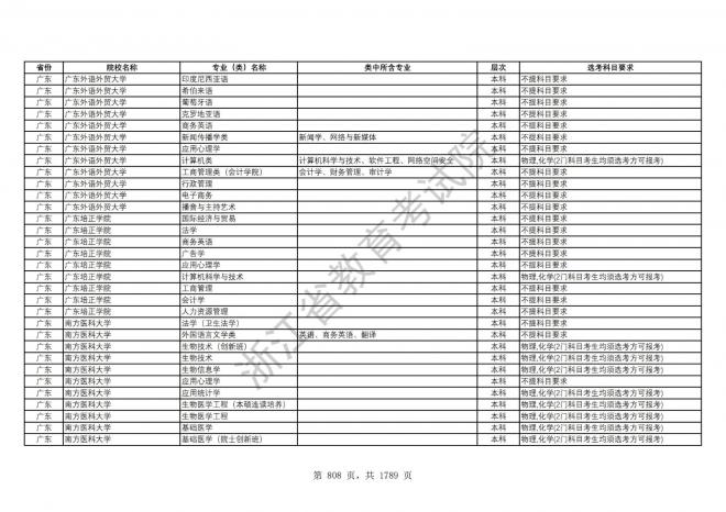 2024年浙江普通高校招生专业选考科目要求