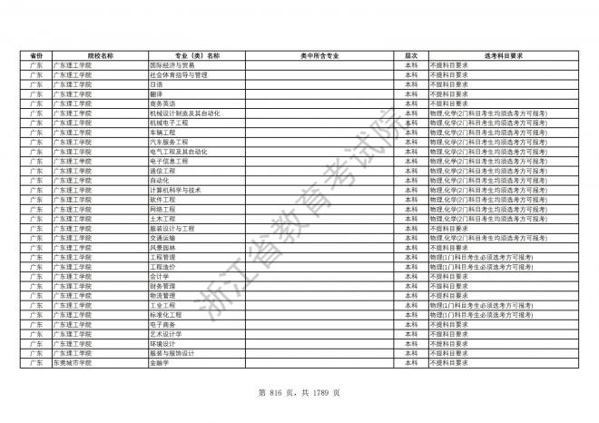 2024年浙江普通高校招生专业选考科目要求