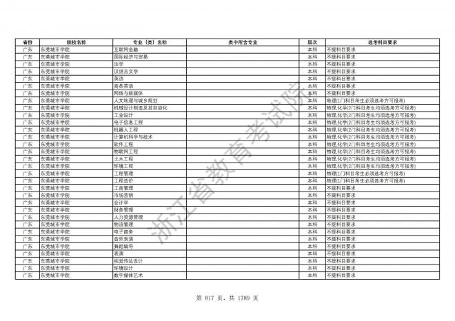 2024年浙江普通高校招生专业选考科目要求