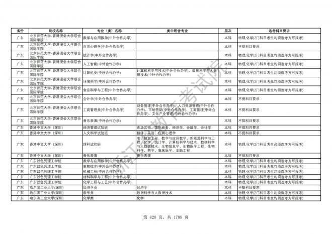 2024年浙江普通高校招生专业选考科目要求