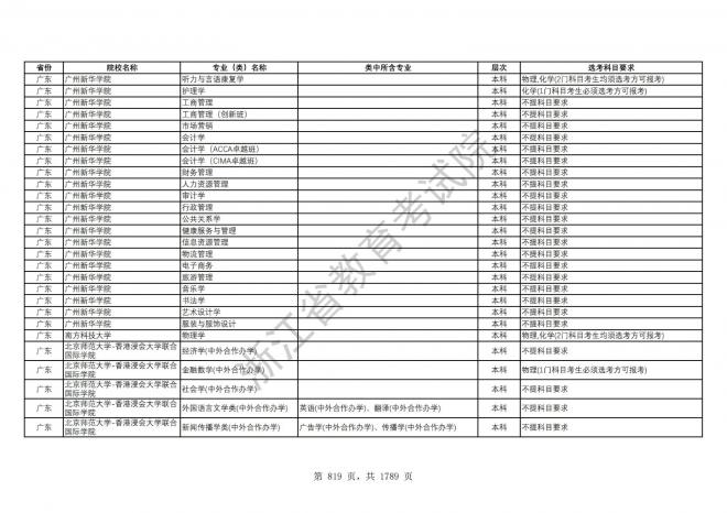 2024年浙江普通高校招生专业选考科目要求