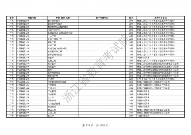 2024年浙江普通高校招生专业选考科目要求