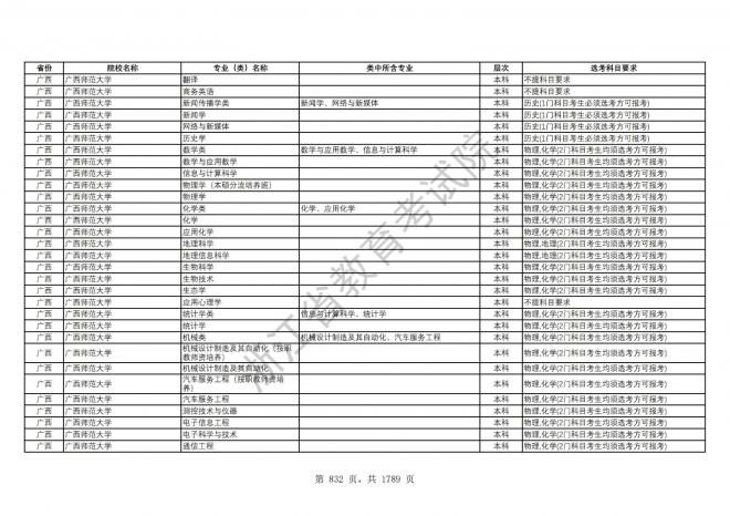 2024年浙江普通高校招生专业选考科目要求