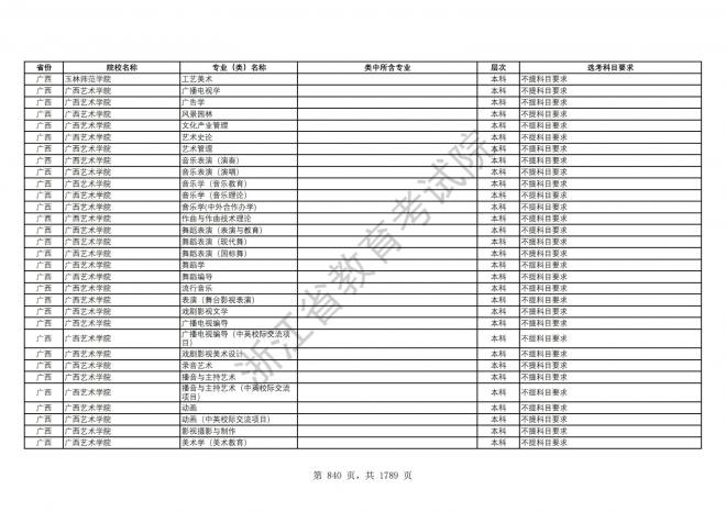 2024年浙江普通高校招生专业选考科目要求