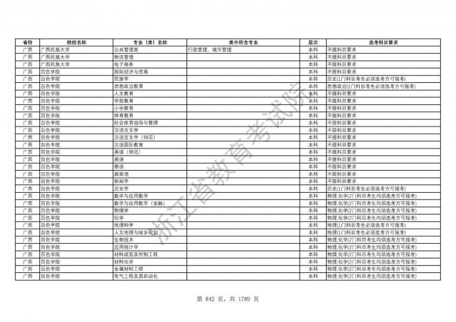 2024年浙江普通高校招生专业选考科目要求