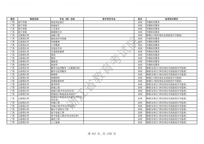 2024年浙江普通高校招生专业选考科目要求