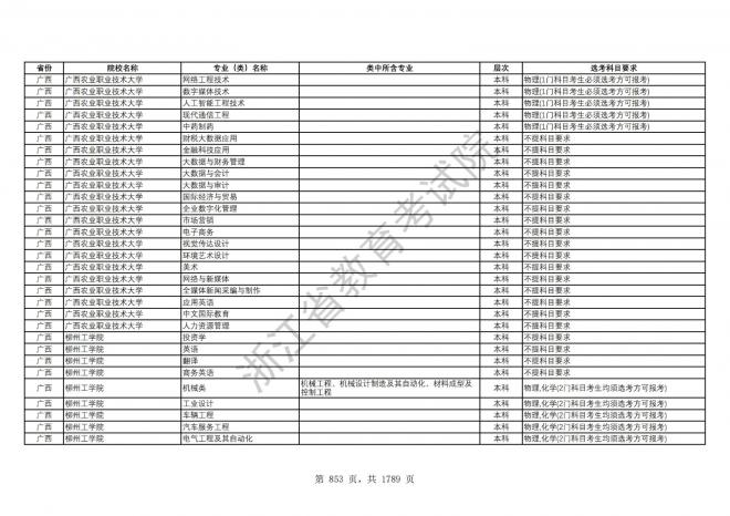 2024年浙江普通高校招生专业选考科目要求