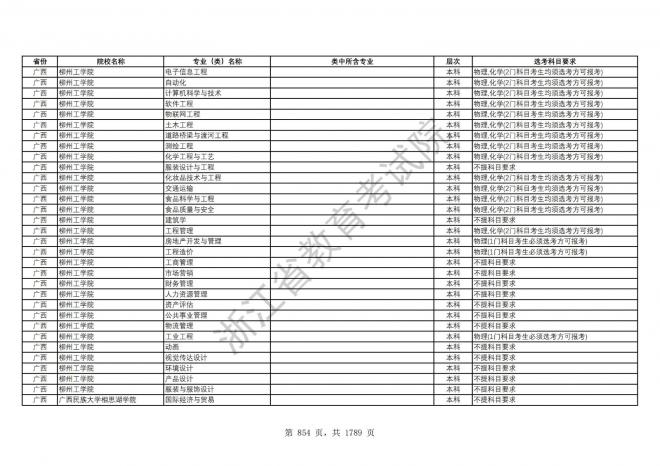 2024年浙江普通高校招生专业选考科目要求