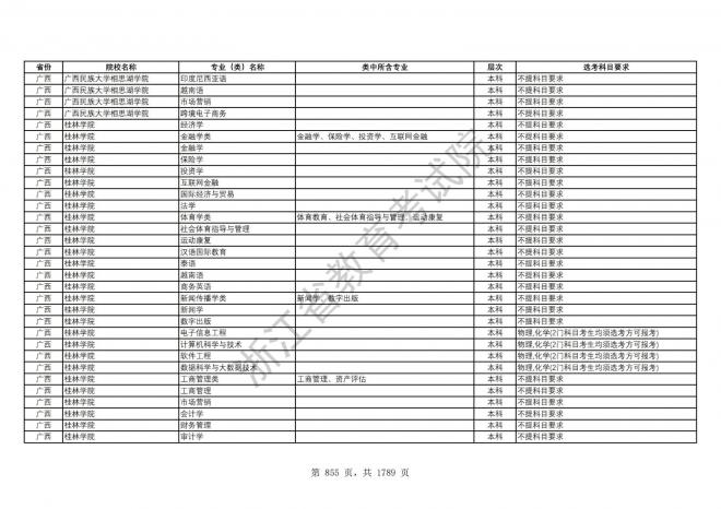 2024年浙江普通高校招生专业选考科目要求