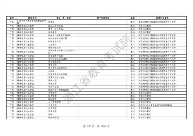 2024年浙江普通高校招生专业选考科目要求