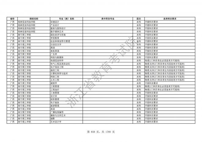 2024年浙江普通高校招生专业选考科目要求