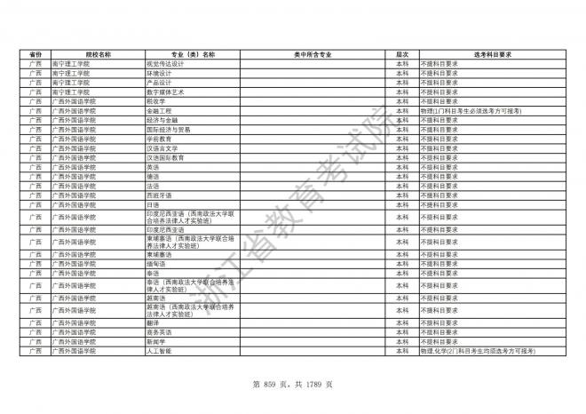 2024年浙江普通高校招生专业选考科目要求