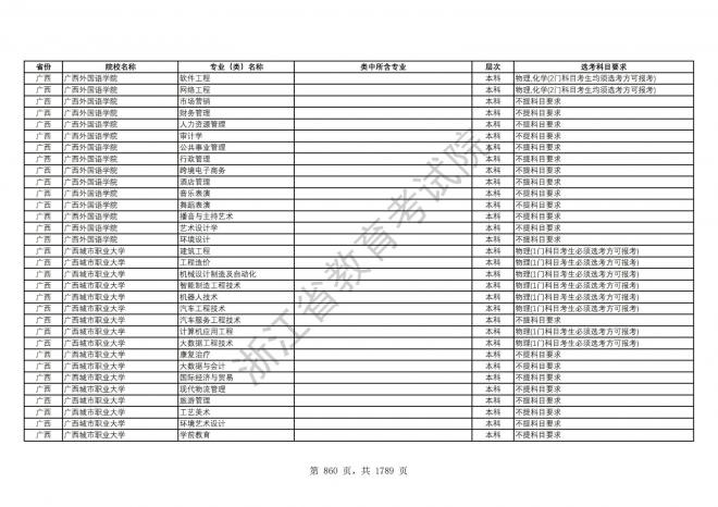 2024年浙江普通高校招生专业选考科目要求