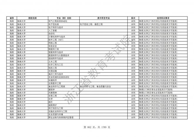 2024年浙江普通高校招生专业选考科目要求