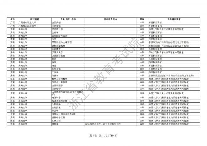 2024年浙江普通高校招生专业选考科目要求