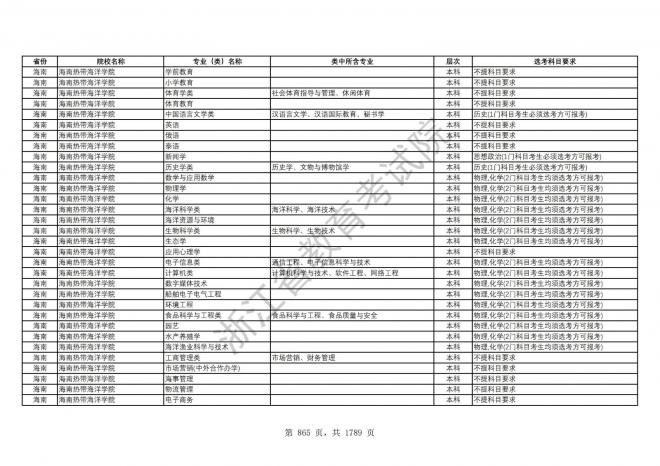 2024年浙江普通高校招生专业选考科目要求